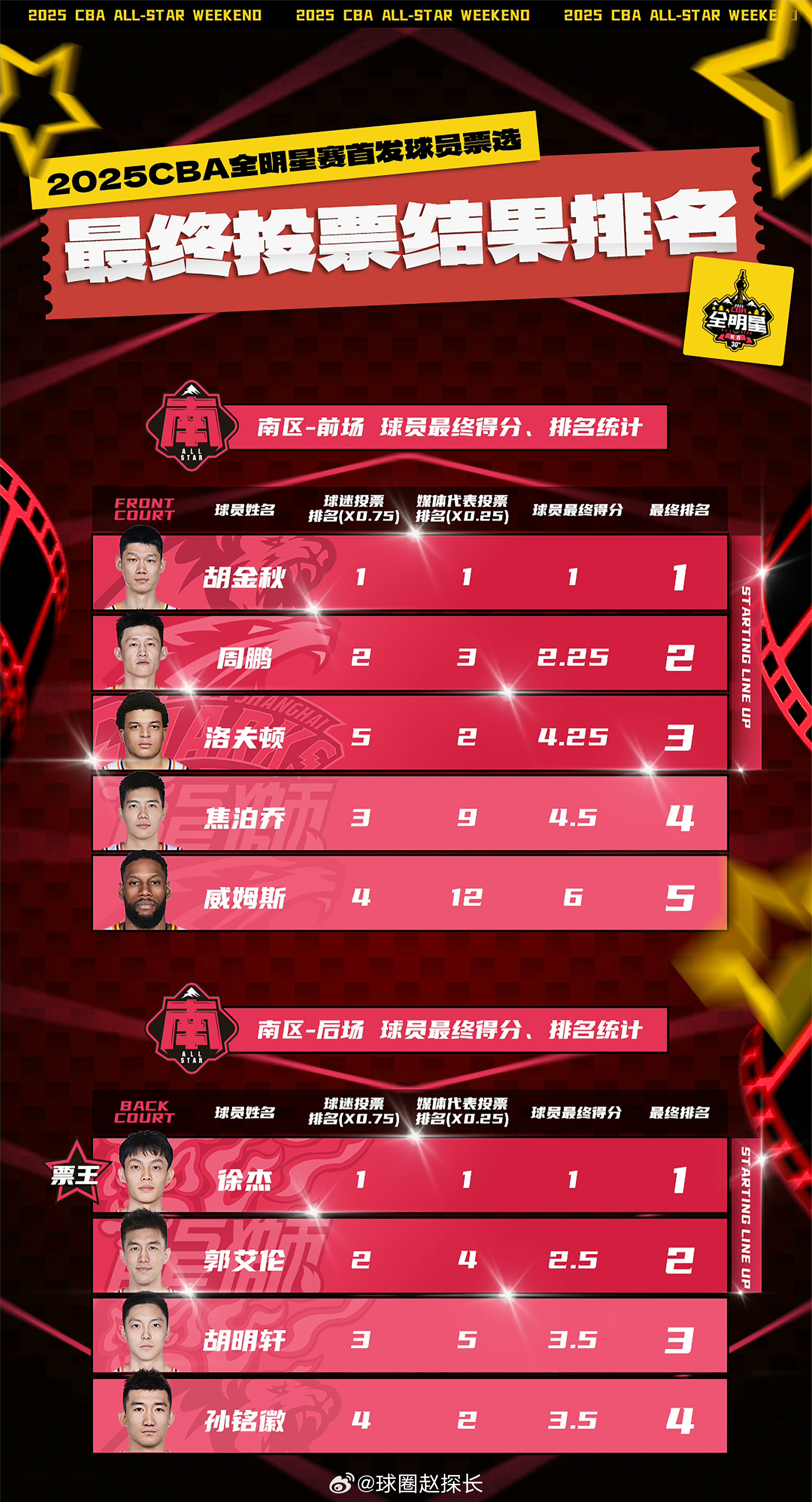 爱游戏娱乐平台 -全明星赛赛程吃紧，波尔图清晨造点机会，底气十足，更衣室氛围转暖(波尔图足球赛程)